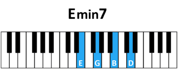 draw 5 - E min7 Chord